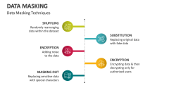 Data Masking Techniques - Slide 1