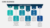 Core Business - Slide 8
