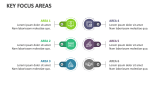 Key Focus Areas - Slide 6