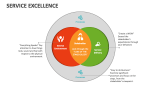 Service Excellence - Slide 7