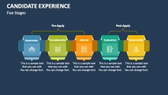 Candidate Experience in Five Stages - Slide 1