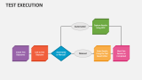 Test Execution - Slide 3