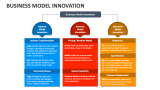 Business Model Innovation - Slide 3