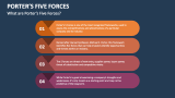 What are Porter's Five Forces? - Slide 3