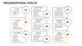 Organizational Health - Slide 7