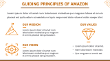 Amazon Case Study Presentation - Slide 4