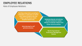 Role of Employee Relations - Slide 6