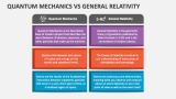 Quantum Mechanics Vs General Relativity - Slide 2