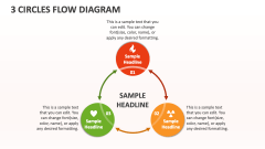 3 Circles Flow Diagram - Slide 1