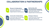 Medical Services Company Profile - Slide 9