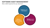 Why is Software Asset Management Important for your Business? - Slide 10
