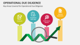 Key Areas Covered for Operational Due Diligence - Slide 3