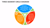 Three Segment Circle Diagram - Slide 1