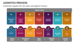 Production Supply End User Sales and Logistics Process - Slide 4
