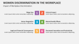 Impact of Workplace Women Discrimination in the Workplace - Slide 7