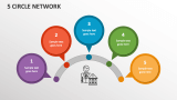 5 Circle Network - Slide 1