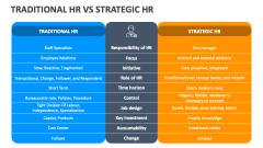 Traditional HR Vs Strategic HR - Slide 1