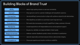 Brand Trust - Slide 3