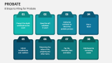 8 Steps to Filing for Probate - Slide 4