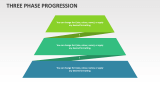 Three Phase Progression - Slide 1