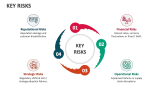 Key Risks - Slide 2