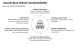 Sources of Industrial Waste | Industrial Waste Management - Slide 4