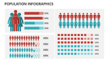 Population Infographics - Slide 2