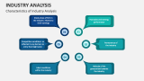 Characteristics of Industry Analysis - Slide 2