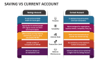 Saving Vs Current Account - Slide 2