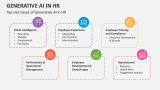 Top Use Cases of Generative AI in HR - Slide 6