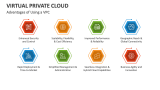 Advantages of Using a Virtual Private Cloud (VPC) - Slide 5