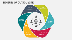 Benefits of Outsourcing - Slide 1