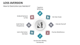 How to Overcome Loss Aversion? - Slide 8