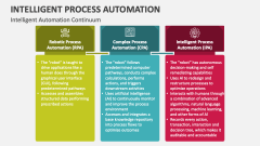 Intelligent Process Automation Continuum - Slide 1