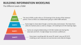 The Different Levels of Building Information Modeling - Slide 6