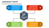 4 Elements of Transformational Leaders | Leadership Theory - Slide 8