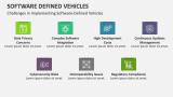 Challenges in Implementing Software-Defined Vehicles - Slide 9