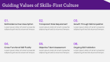 Why Skills Over Degrees is the Future? - Slide 4