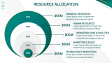Financial Projections & Investment (infographic) - Slide 11
