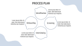 Recruitment Services Business Plan - Slide 10