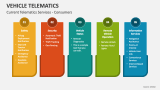 Current Vehicle Telematics Services - Consumers - Slide 6