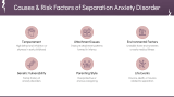 Separation Anxiety Disorder - Slide 4