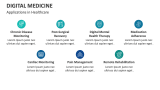 Applications in Healthcare of Digital Medicine - Slide 4