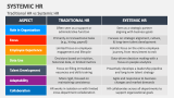 Traditional HR vs Systemic HR - Slide 6