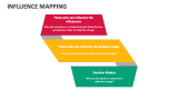 Influence Mapping - Slide 3