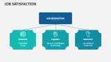Job Satisfaction - Slide 2