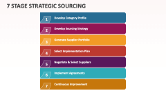 7 Stage Strategic Sourcing - Slide 1