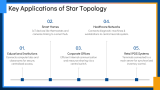 Core Components of Star Topology - Slide 5