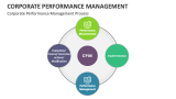 Corporate Performance Management Process - Slide 7