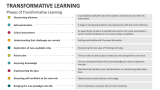 Phases of Transformative Learning - Slide 4